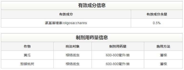 氨基寡糖素 - 植物的免疫衛士，根結線蟲的克星